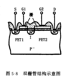 雙柵MOS場效應管