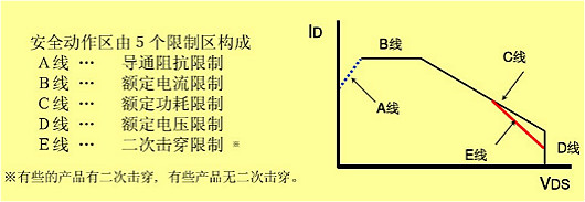 MOSFET特性參數(shù)