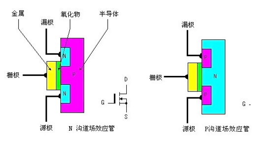 MOS管發熱原因