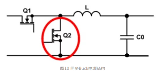 MOS管的導(dǎo)通過(guò)程和損耗