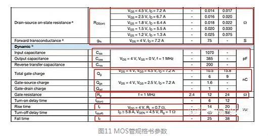 MOS管的導(dǎo)通過(guò)程和損耗