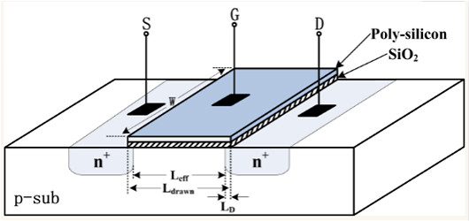 MOSFET的內部結構