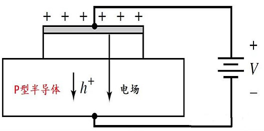 MOS電容的基本架構