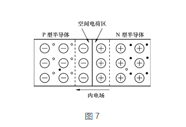 三極管與MOS管工作原理