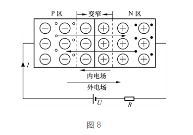 三極管與MOS管工作原理