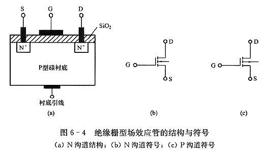 電力MOSFET