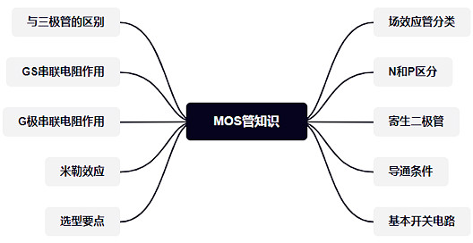 MOS管,場(chǎng)效應(yīng)管,開(kāi)關(guān)電路