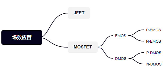 MOS管,場(chǎng)效應(yīng)管,開(kāi)關(guān)電路