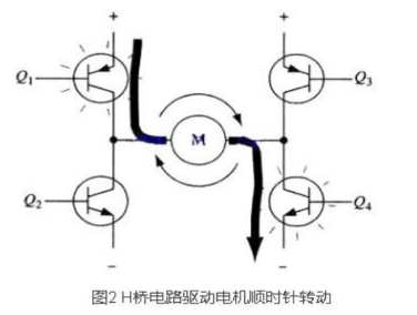 PWM驅(qū)動(dòng)MOS管H橋電路