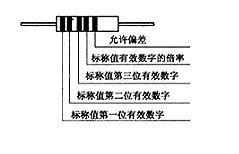 電子元器件識別