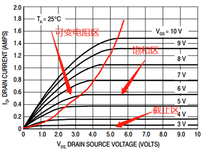 MOS管導通過程,MOS管損耗