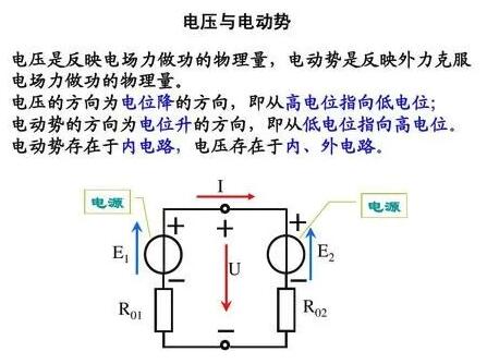 電路的基本概念