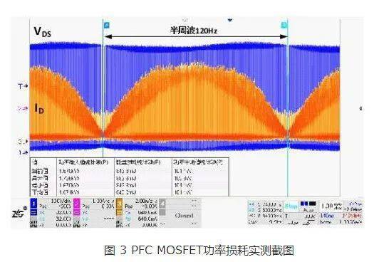 MOS管發熱