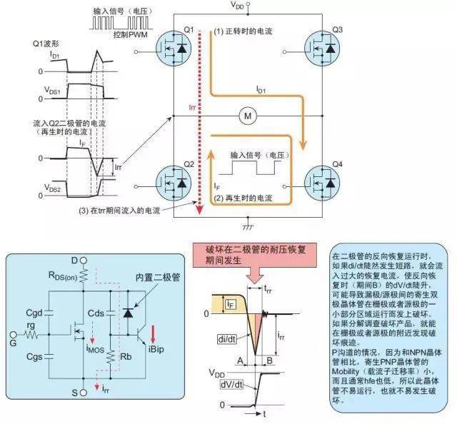 MOS管損壞的原因