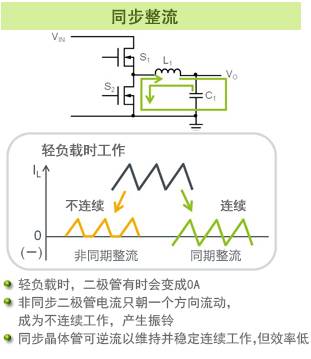 同步整流,異步整流