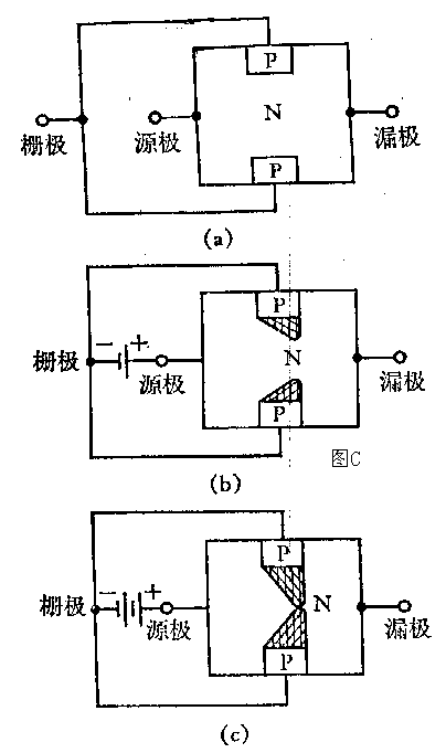 場效應(yīng)管