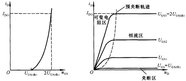 MOS管的特性