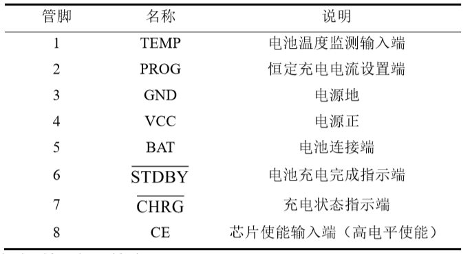 充電保護電路