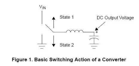 電感上的DC電流效應