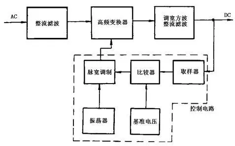 開關式穩壓電源