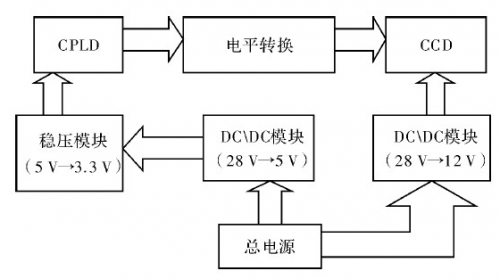 驅(qū)動(dòng)模塊