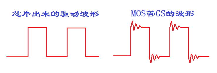 開關GS波形