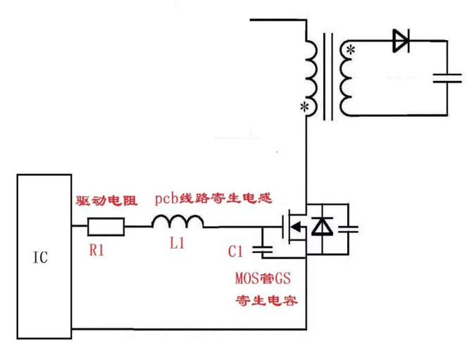 開關GS波形