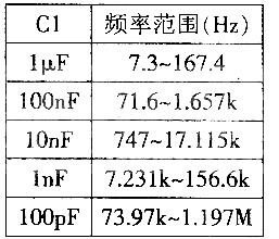 波形信號發生器