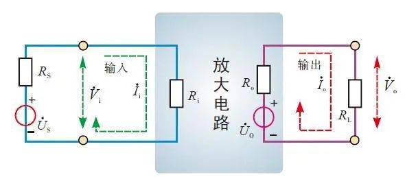 三極管放大電路