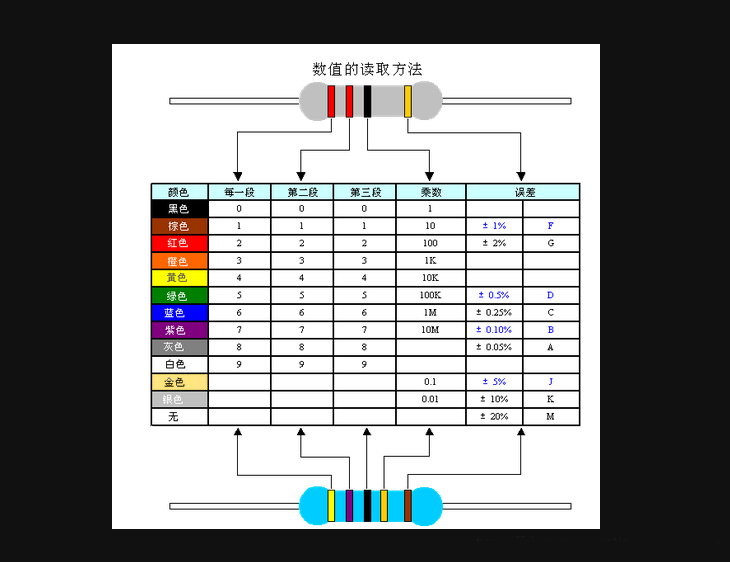 電阻阻值換算