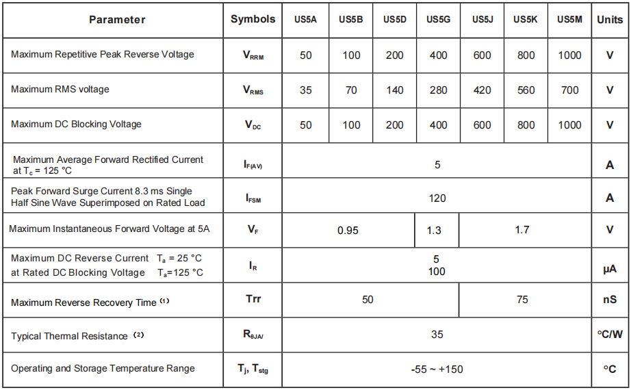 US5G