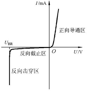 二極管 三極管 PN結