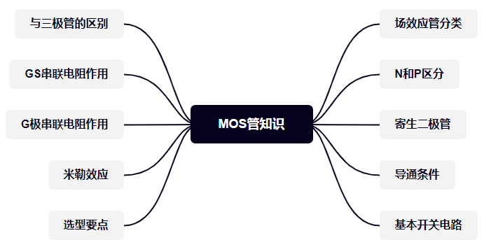 mos管開關電路