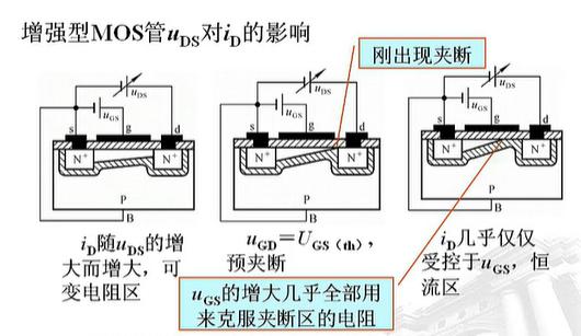 絕緣柵型場效應管