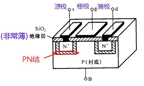 場效應(yīng)管