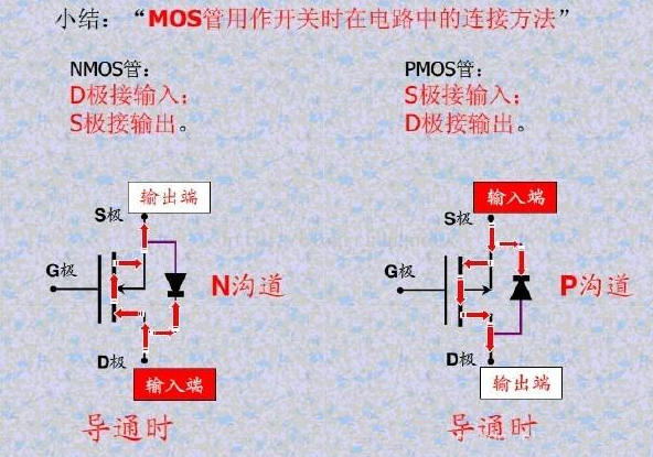 MOS管導通條件