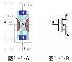 MOS管符號