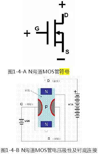 MOS管符號