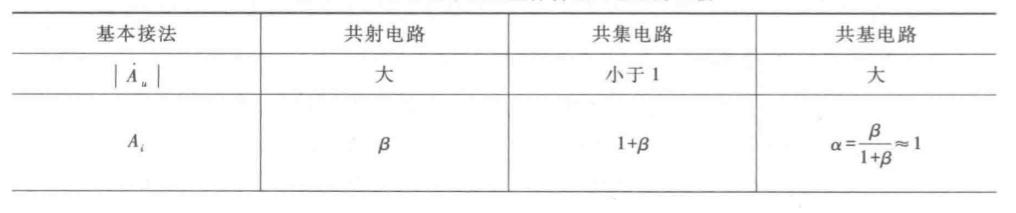 晶體管放大電路