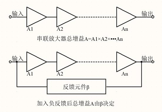 晶體管負反饋放大電路