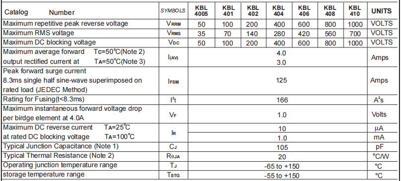 KBL408