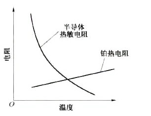 熱敏電阻器