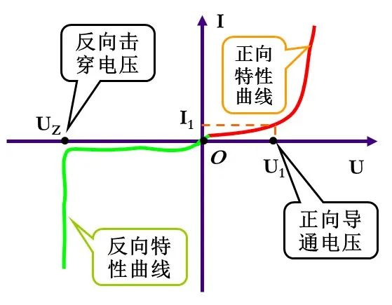 LED諧波測試