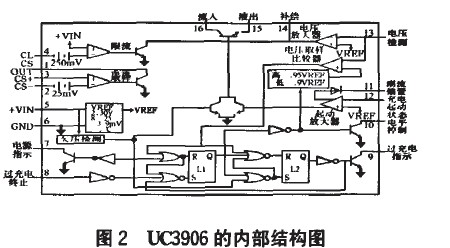 太陽(yáng)能充電控制器