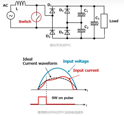 功率因數校正 電路 MOSFET