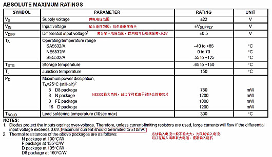 運放 運算放大器 參數