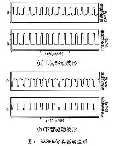 MOSFET 不對稱半橋隔離驅(qū)動電路