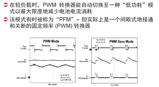 開關電源 PWM PFM