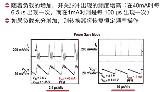 開關電源 PWM PFM