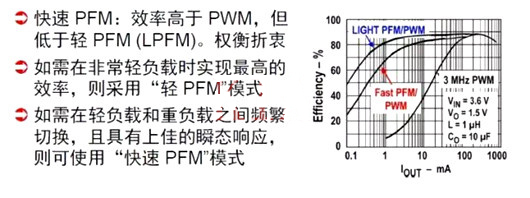 開關電源 PWM PFM